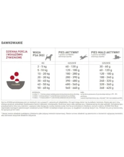 ACANA Classic Red Meat 14,5 kg