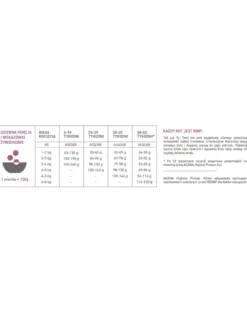 ACANA Highest Protein Kitten 1,8 kg