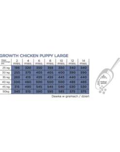 ARION Original Growth Puppy Large Chicken Rice 2 kg
