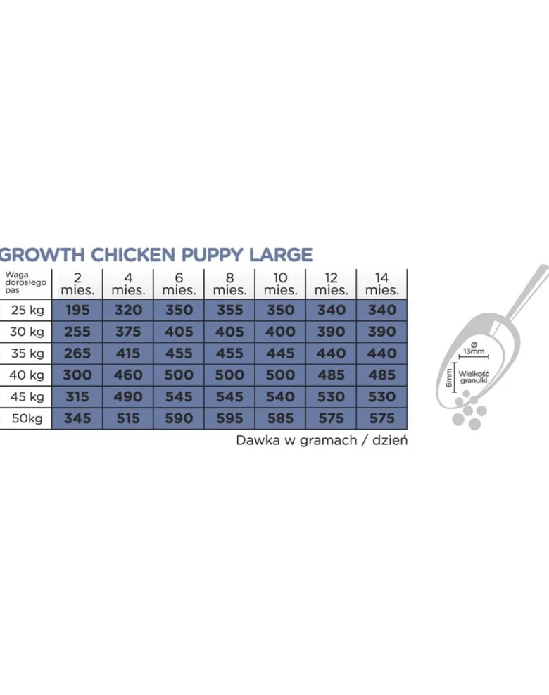 ARION Original Growth Puppy Large Chicken Rice 2 kg