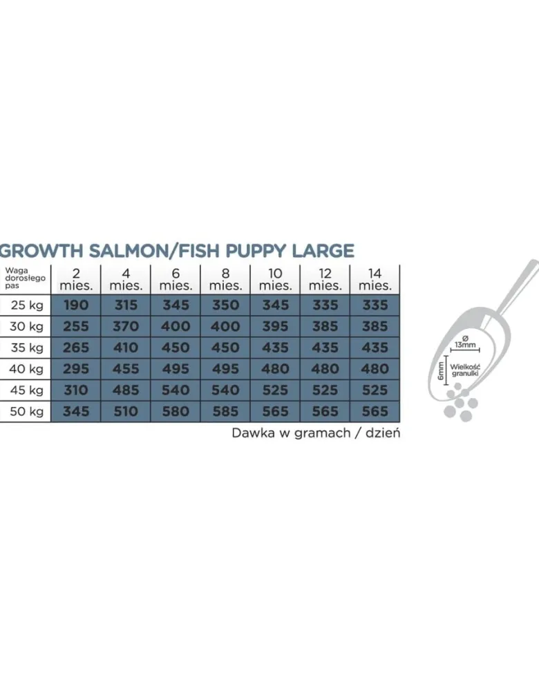 ARION Original Growth Puppy Large Salmon Rice 12 kg