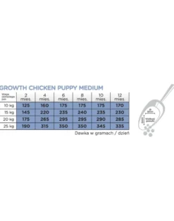 ARION Original Growth Puppy Medium Chicken Rice 2 kg