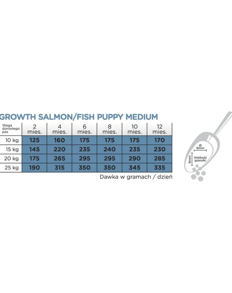 ARION Original Growth Puppy Medium Salmon Rice 2 kg