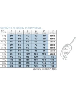 ARION Original Growth Puppy Small Chicken Rice 2 kg