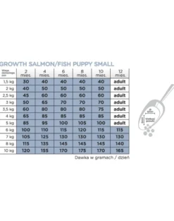 ARION Original Growth Puppy Small Salmon Rice 7 kg