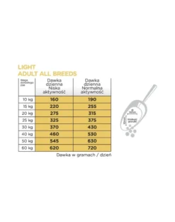 ARION Original Light Adult All Breeds Chicken Rice 12 kg