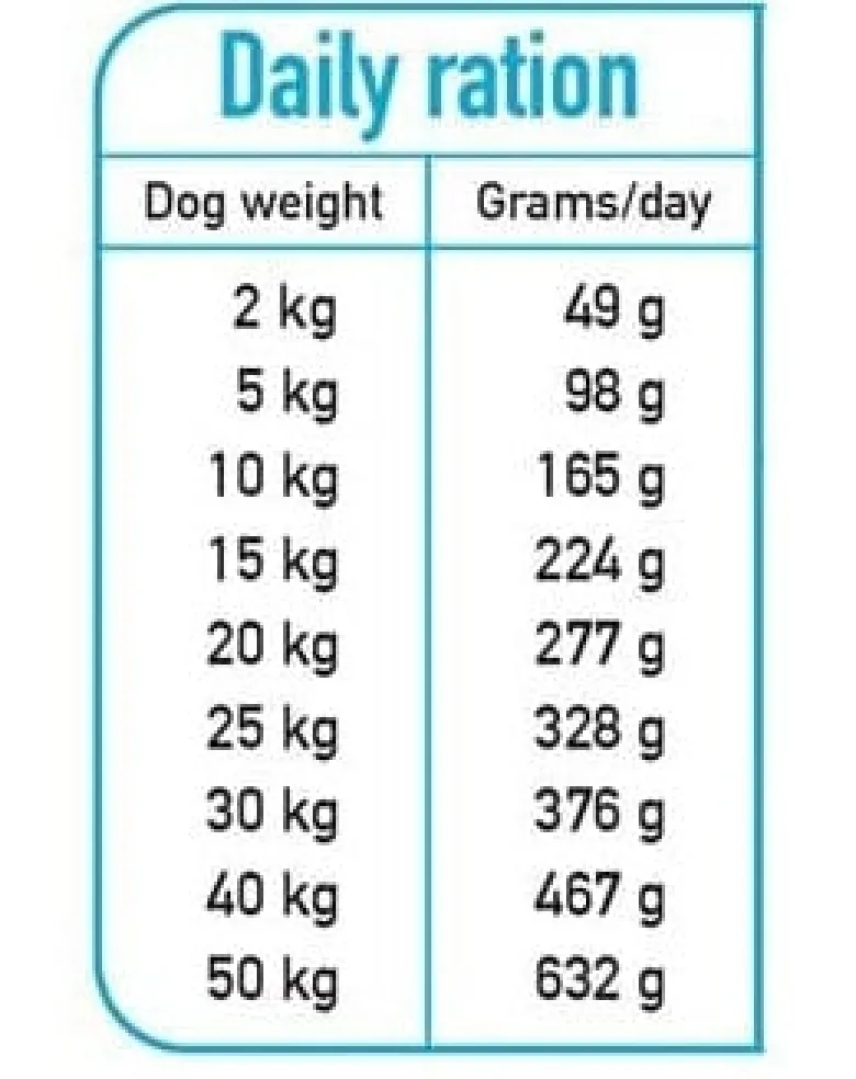 ARQUIVET Fresh Cibo semi-umido per cani anatra con pesce oceanico 2,5 kg