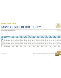 FARMINA N&D Low Grain Dog Lamb & Blueberry Puppy Mini 2.5 kg