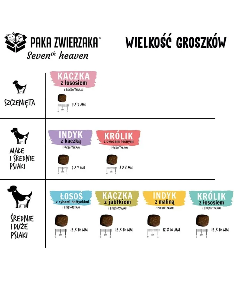 PAKA ZWIERZAKA Seventh Heaven Coniglio con salmone M 9kg
