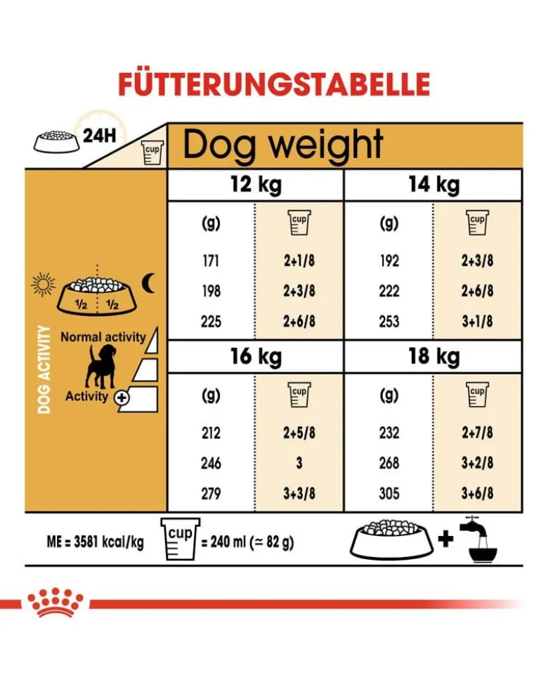 ROYAL CANIN Beagle Adult 24kg (2x12kg)
