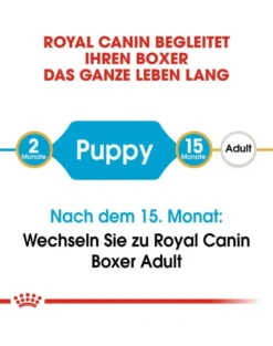 ROYAL CANIN Boxer Puppy Junior 24kg (2x12kg)