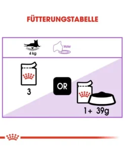 ROYAL CANIN Cat Sterilised Jelly 12 x 85g