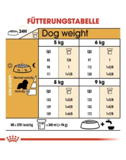 ROYAL CANIN Cavalier King Charles adult 1.5 kg