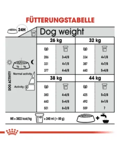 ROYAL CANIN CCN Maxi Dental Care 18 kg (2 x 9 kg)