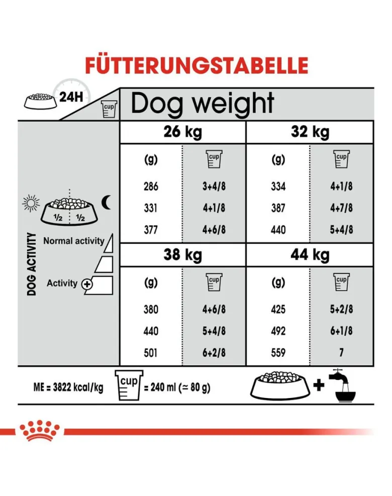 ROYAL CANIN CCN Maxi Dental Care 18 kg (2 x 9 kg)