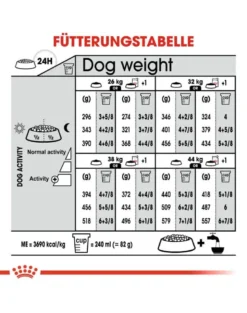 ROYAL CANIN CCN Maxi Relax Care crocchette secche per cani adulti di taglia grande, esposti a stress 9 kg