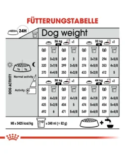 ROYAL CANIN CCN Maxi Sterilised crocchette secche per cani adulti di taglia grande, sterilizzati 3 kg