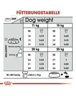 ROYAL CANIN CCN Medium Dental Care 20kg (2x10kg)