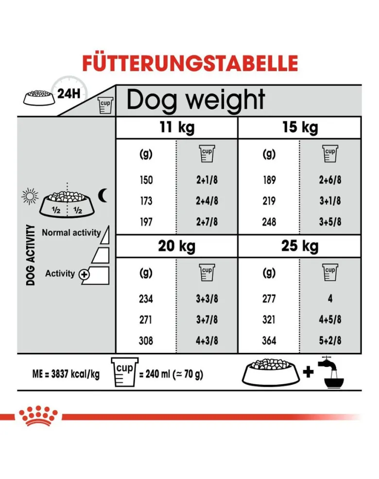 ROYAL CANIN CCN Medium Dental Care 20kg (2x10kg)