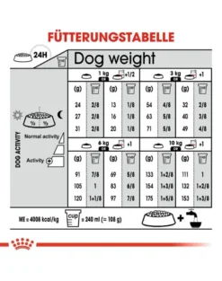 ROYAL CANIN CCN Mini Dermacomfort crocchette secche per cani adulti di piccola taglia con pelle sensibile e soggetta a irritazioni 8 kg