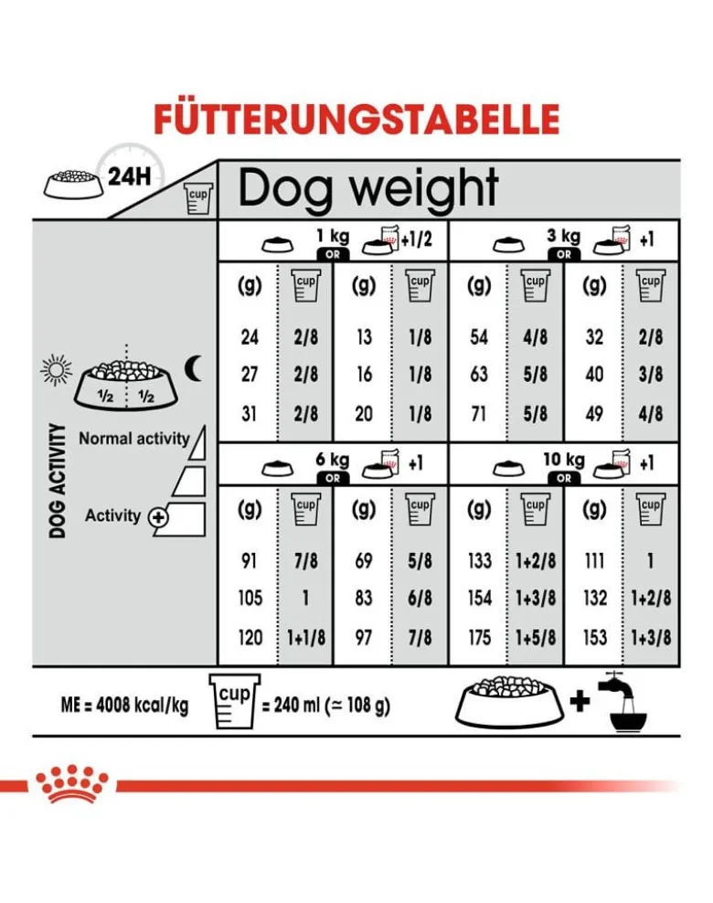 ROYAL CANIN CCN Mini Dermacomfort crocchette secche per cani adulti di piccola taglia con pelle sensibile e soggetta a irritazioni 8 kg