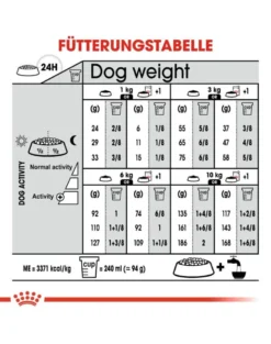 ROYAL CANIN CCN Mini Light Weight Care alimento secco per cani adulti di taglia piccola con tendenza al sovrappeso 8 kg