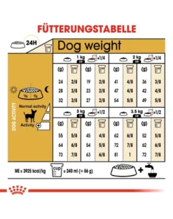 ROYAL CANIN Chihuahua Adult 0.5 kg