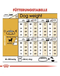 ROYAL CANIN Chihuahua Adult 1.5 kg