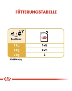 ROYAL CANIN Chihuahua Adult 12 x 85g