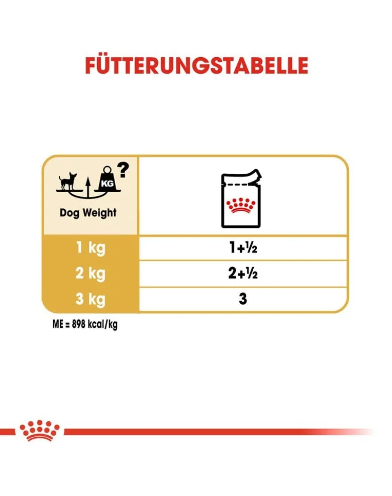 ROYAL CANIN Chihuahua Adult 4x12x85g cibo umido specifico per cani Chihuahua adulti