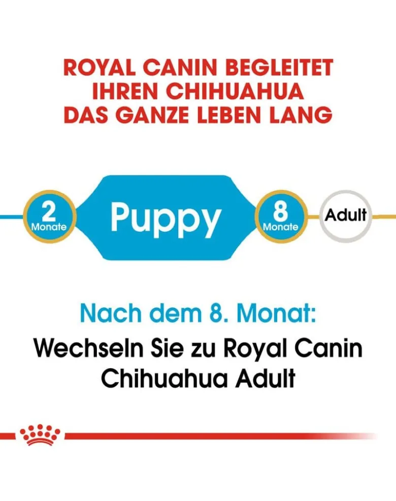 ROYAL CANIN Chihuahua junior 1.5 kg