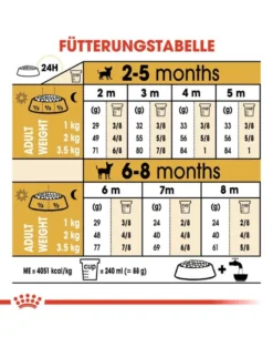 ROYAL CANIN Chihuahua junior 1.5 kg