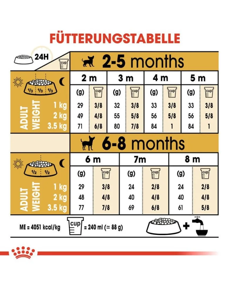 ROYAL CANIN Chihuahua junior 1.5 kg
