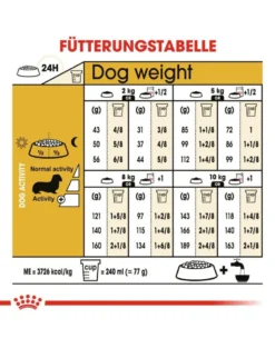 ROYAL CANIN Dachshund Adult 1.5 kg