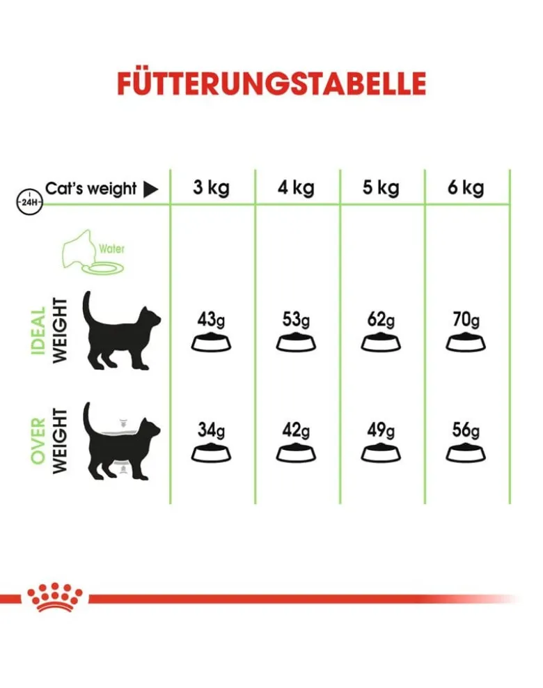 ROYAL CANIN Digestive Care 10 kg