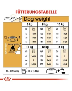 ROYAL CANIN French Bulldog adult 18 kg (2 x 9 kg)