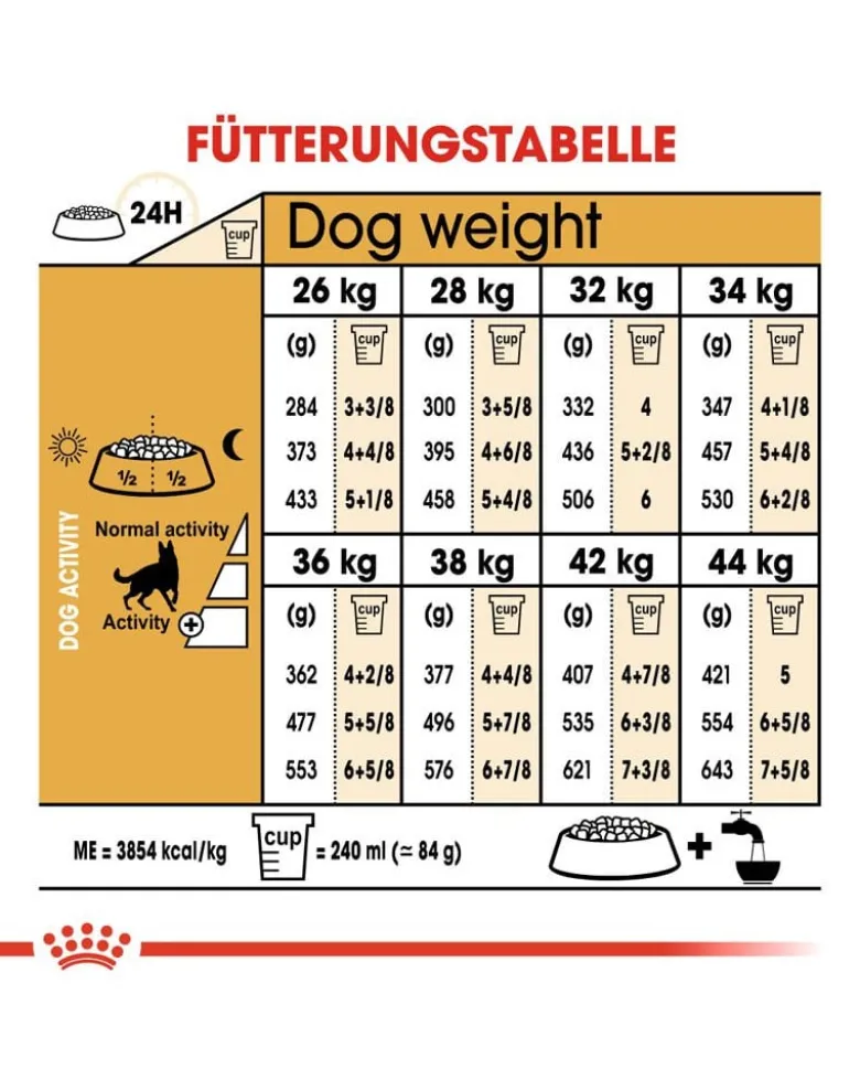 ROYAL CANIN German Shepherd Adult - croccantini per cani adulti di razza pastore tedesco 22kg (2 x 11kg)