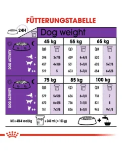 ROYAL CANIN Giant Adult 15kg cibo secco per cani adulti, dai 18/24 mesi di età, razze grandi