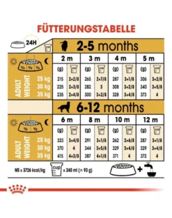 ROYAL CANIN Golden Retriever Puppy Junior 24kg (2x12kg)