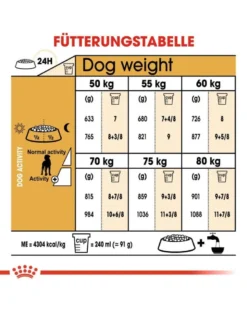 ROYAL CANIN Great dane 23 adult 12 kg