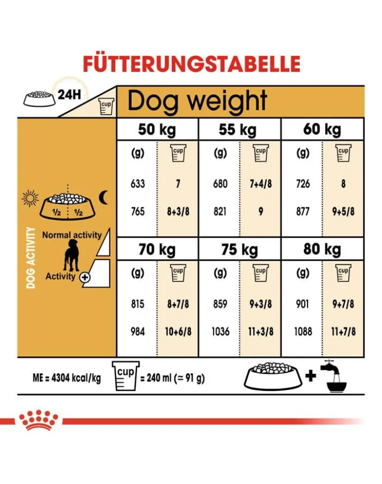 ROYAL CANIN Great Dane Adult 24kg (2x12kg)
