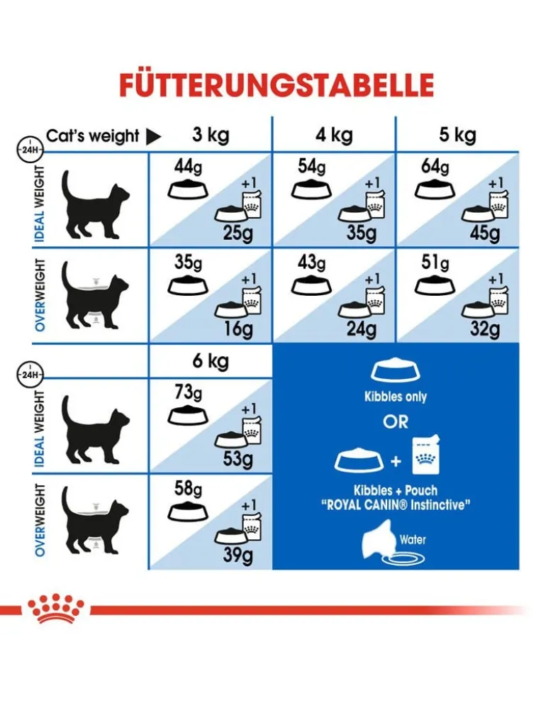 ROYAL CANIN Indoor long hair 35 2 kg