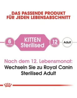 ROYAL CANIN Kitten sterilised 0.4 kg