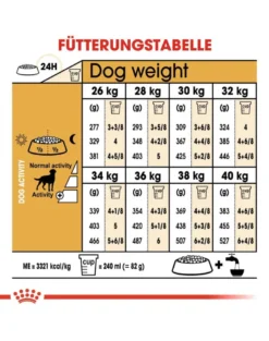 ROYAL CANIN Labrador retriever adult sterilised 12 kg alimento secco per labrador retriever di età superiore ai 15 mesi dopo la sterilizzazione