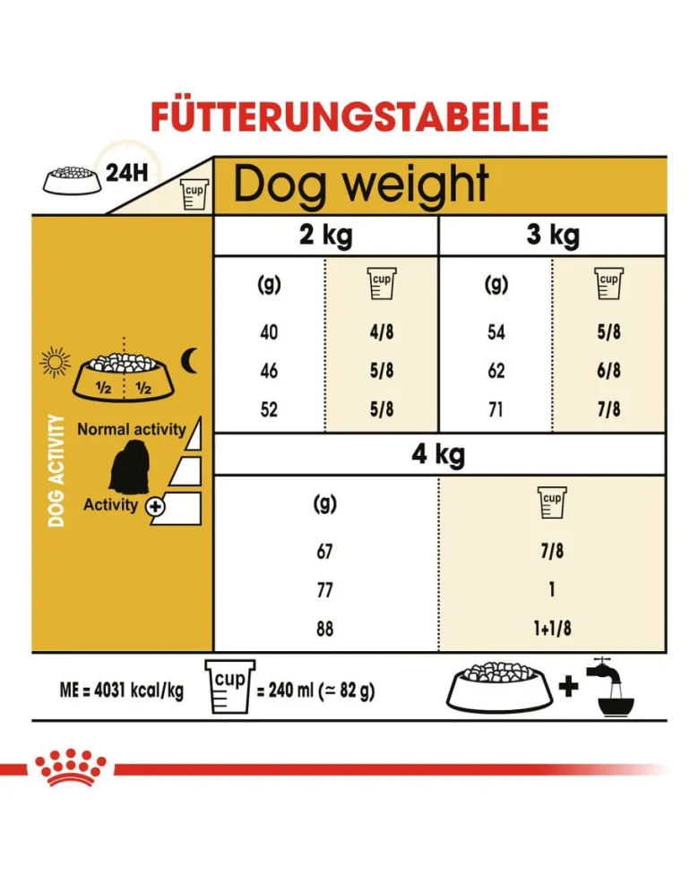 ROYAL CANIN Maltese Adult 0.5 kg
