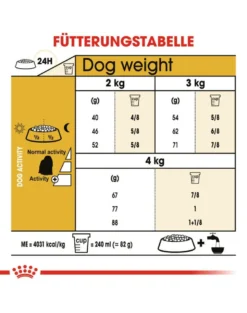 ROYAL CANIN Maltese Adult 1.5 kg