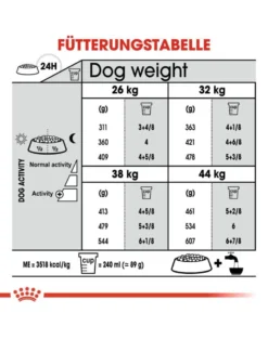 ROYAL CANIN Maxi Joint Care 10 kg