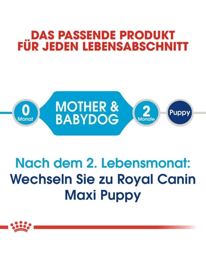 ROYAL CANIN Maxi Starter Mother&Babydog 30kg (2x15kg)