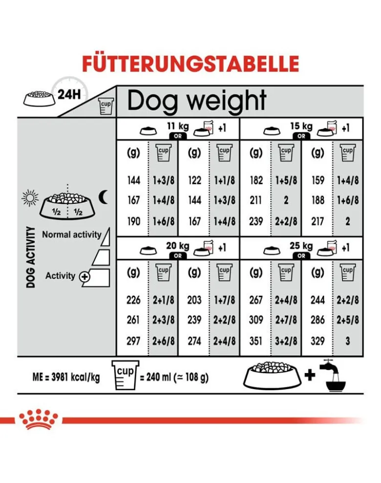 ROYAL CANIN Medium dermacomfort 3 kg