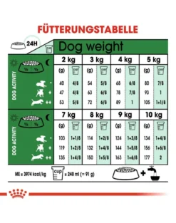 ROYAL CANIN Mini Adult 8+ 2 kg cibo secco per cani anziani da 8 a 12 anni di età, razze di piccola taglia